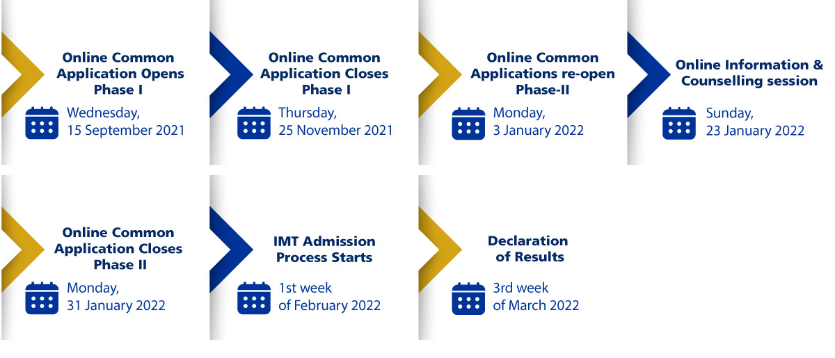 IMT Admissions important date