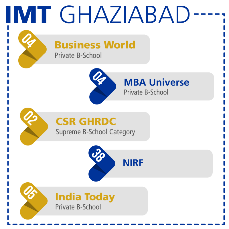 IMT Ghaziabad Ranking