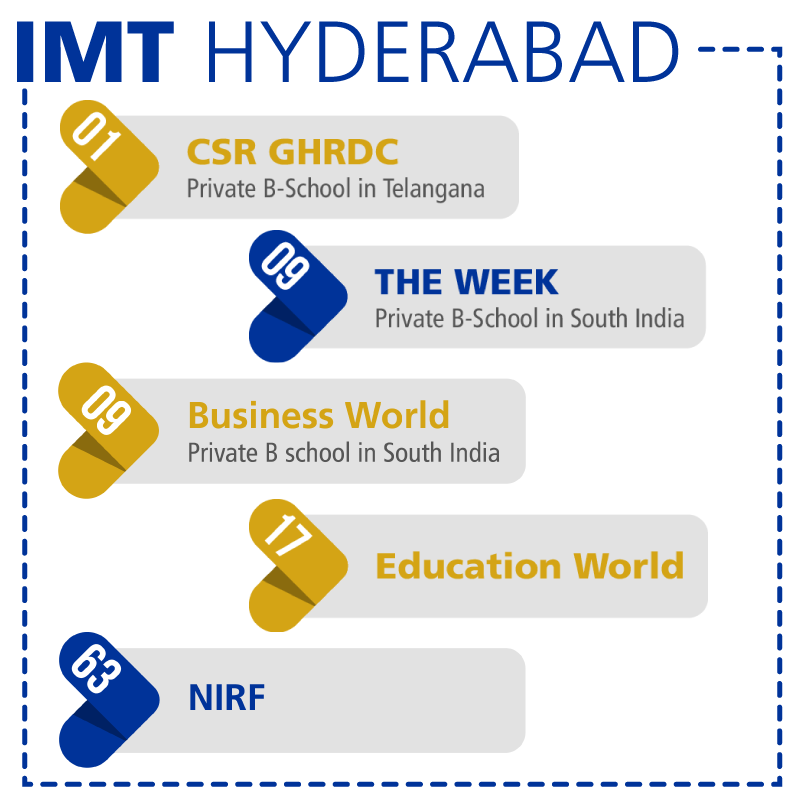 IMT Hyderabad Ranking