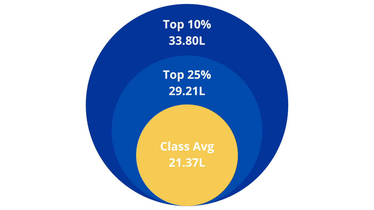 Pgdm Exp Placement Report Imt Ghaziabad