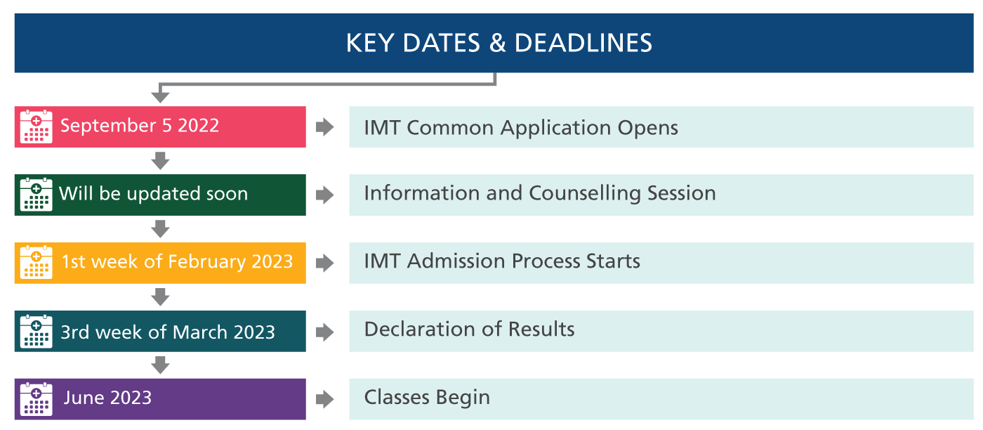 IMT Admissions 2023 dates and deadlines