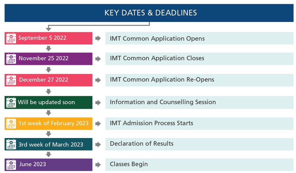 IMT Common Admissions Important dates