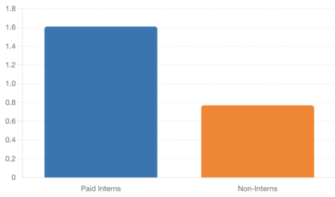 IMT Ghaziabad's Summer Internship Program: A Pathway to Professional ...