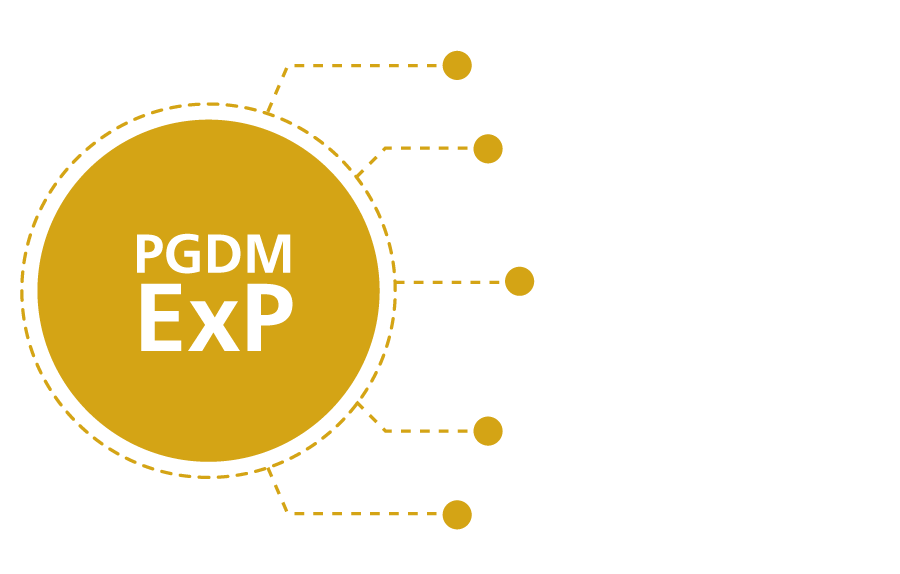 PGDM ExP Program at IMT Ghaziabad