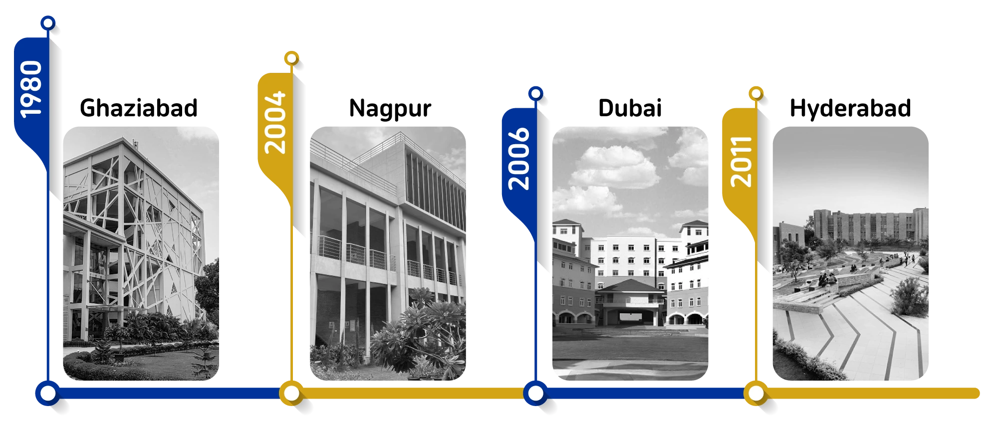 PGDM Colleges in India