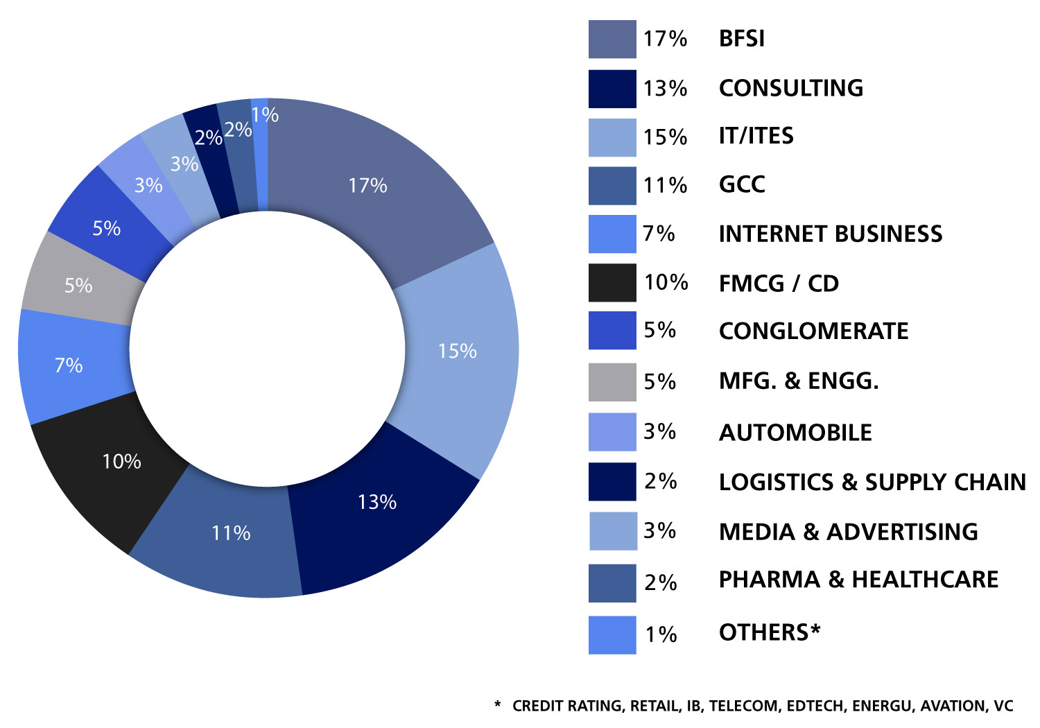 Final Sectoral Participation