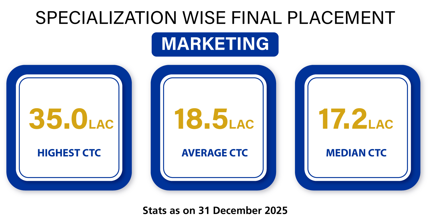 Marketing Stats