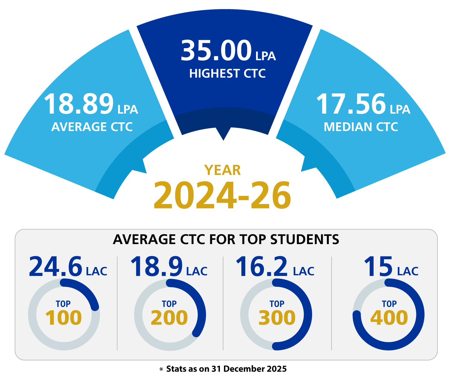 Interim Placement Report 2024-26